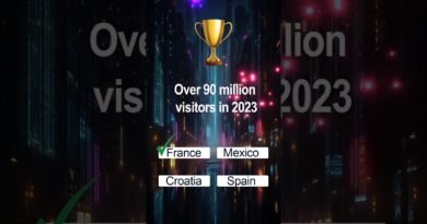 Most visited countries #travel #shorts #trending #trendingshorts #quiz #youtubeshorts #food #cooking